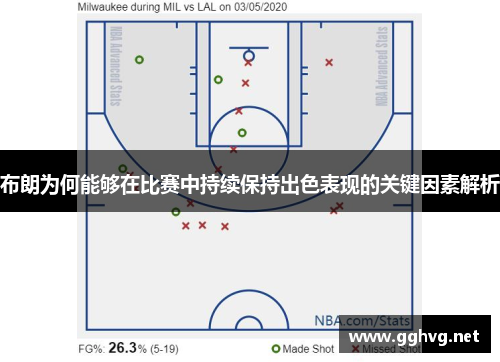 布朗为何能够在比赛中持续保持出色表现的关键因素解析